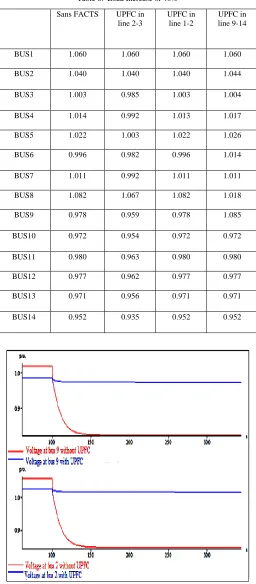 Table 6.  Load Increase of 40% 