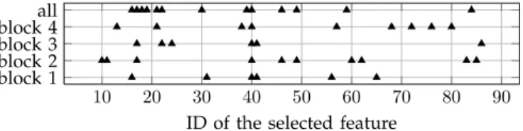 Table 5 presents the results. The absolute accuracies are not very high, which is partially explainable by presence of compression in the dataset