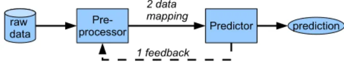 Fig. 1. Variable transformation.