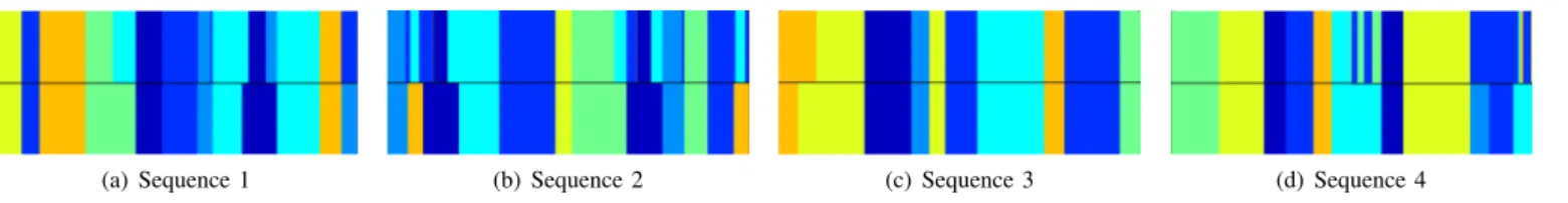 Fig. 5. Estimated states with the adaptive online HDP-HMM (FixBtch) for Weizmann dataset