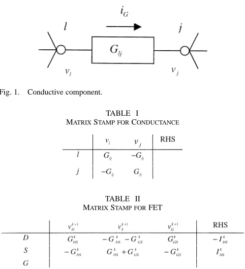 Fig. 1.Conductive component.