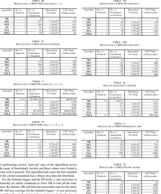 TABLE III CMOS NOT G