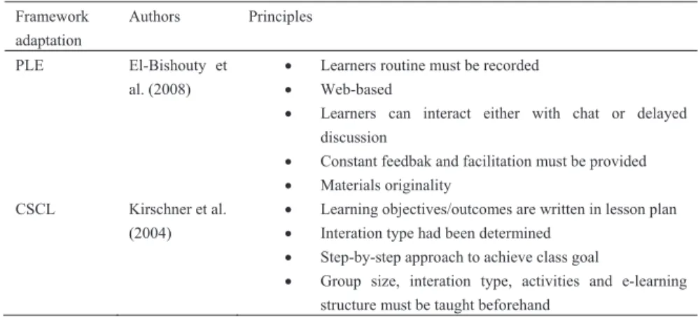 Table 2. PCL framework principles 