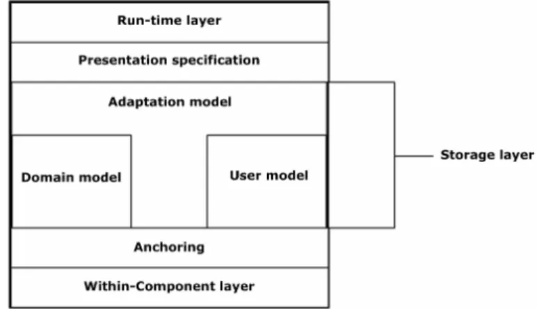 Fig. 2. AHAM Reference model [20]