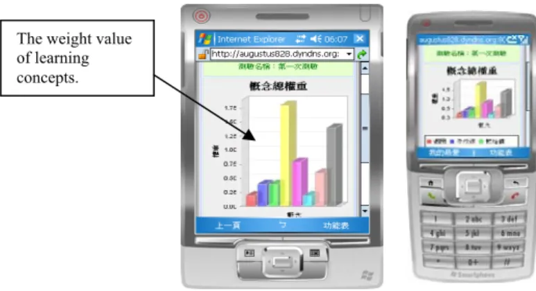 Fig. 4. Content adaptation in mobile devices 