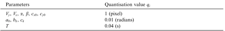 Table 2