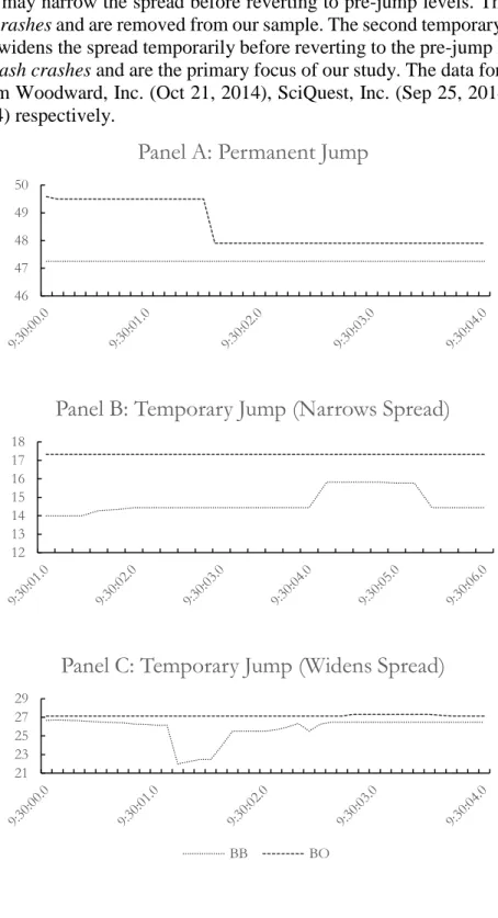 Figure 1: BBO Price Jumps 