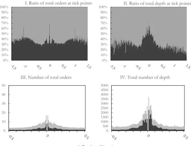 Figure 1: Fleeting and Static order price competiveness 