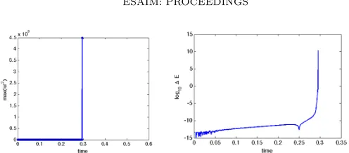 Figure 8. Time evolution of max(|u|2) and of ∆E(t) for initial data of the form (4) with η = 1.