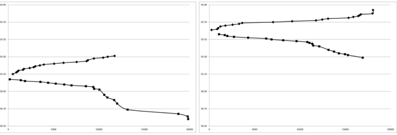 Figure 1: Two Snapshots of the Limit Order Book