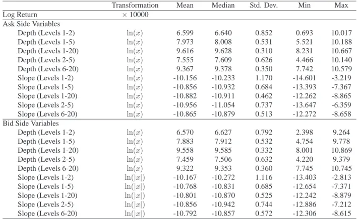 Table 3: Summary Statistics