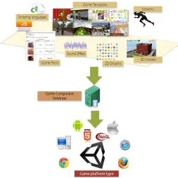 Figure 1 The process of use agile design method to make digital content 