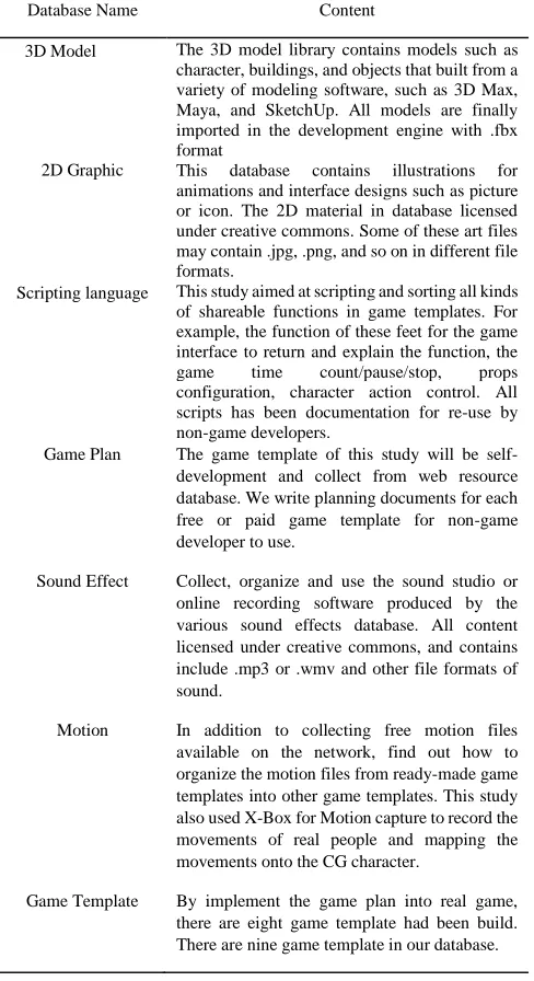 Table 1: Component-Database of this study 