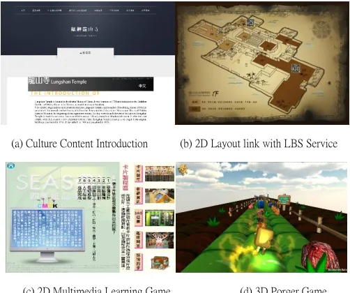 Figure 8 The Cultural Tourism Digital Guiding Platform  