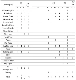 Table 4 Number of Attractions with Game template and Game type 