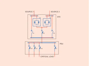 Fig. 19. Two-STS set for two-section power distribution unit with tiebreaker.