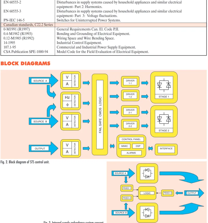 Fig. 3. Internal supply redundancy system concept.