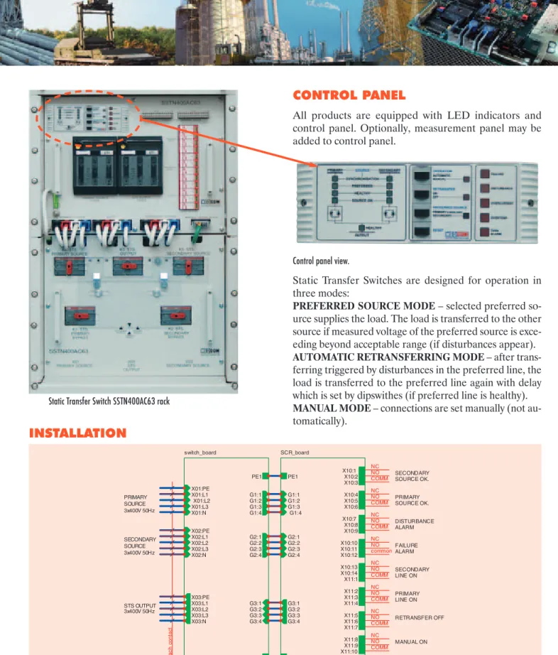 Fig. 8. An example of a SSTN400AC63 rack installation diagram. NC - Normally close, NO - Normally open.