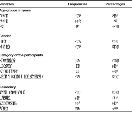 Table 1: Socio-demographic characteristics of the participants.  