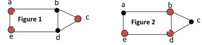 Figure 1 c Figure 2 c 