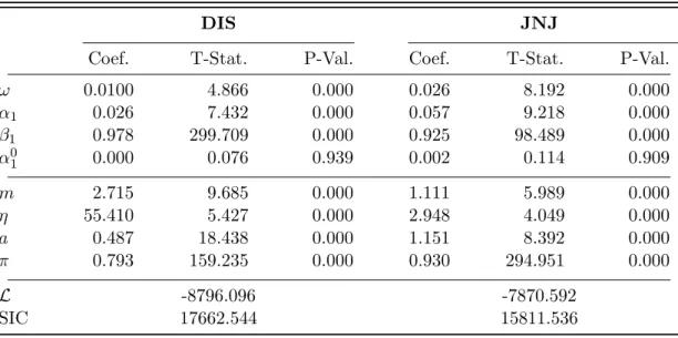 Table 2: Estimation Results – ZA-MEM