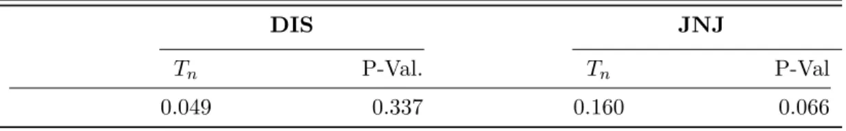 Table 3: Semiparametric Test for Specification of Error Density