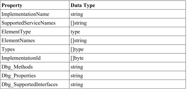 Table 2: Properties for the DatabaseContext Service