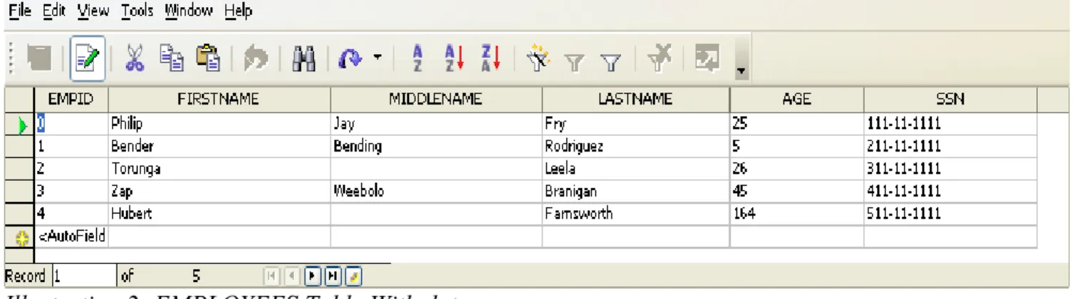 Illustration 2: EMPLOYEES Table With data