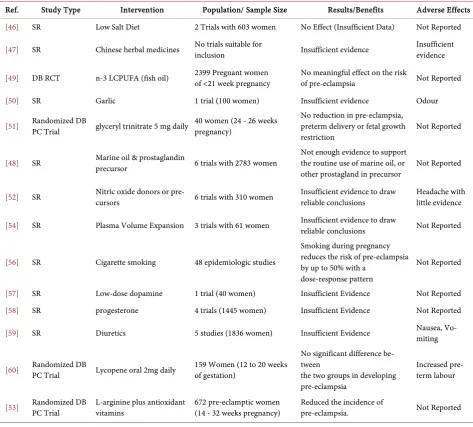 Table 7. Summary of physical activities and exercise related studies included in this review