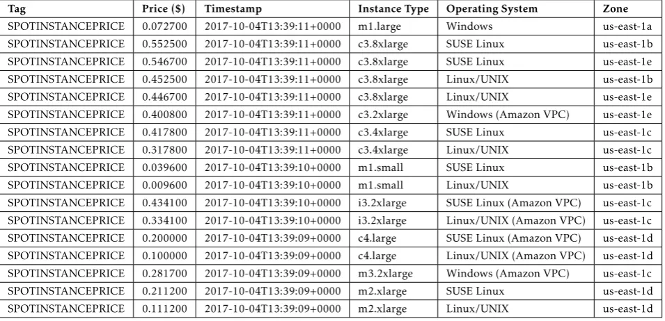 Figure 12: A Three-ﬁle Scenario of MapReduce-basedWordCount. 