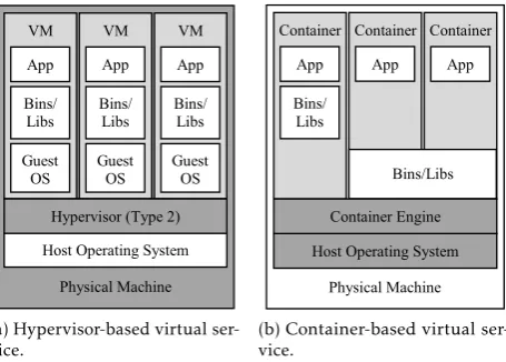 Figure 1: Diﬀerent architectures of hypervisor-basedand container-based virtual services.