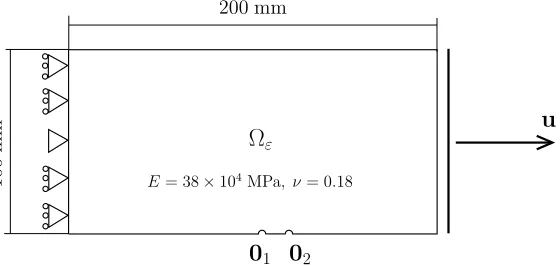 Figure 7 gives the obtained results in terms of the displacement ﬁeld in the direction of the traction for19 `eme u