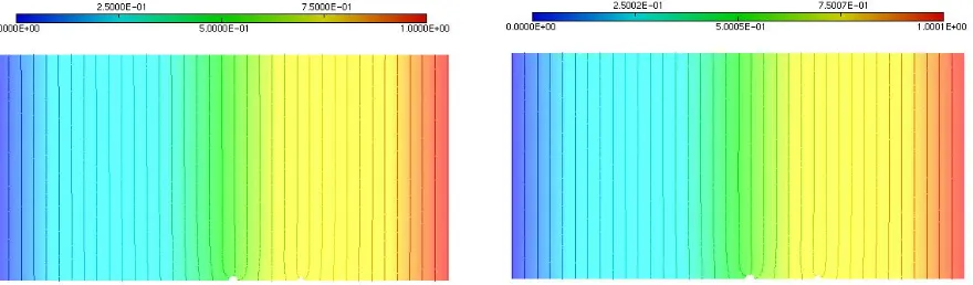 Figure 7. Displacement ﬁeld ux obtained by standard and enriched computation, relative error map
