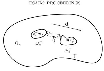 Figure 2. Two inclusions of size ε, at distance 2ηε.
