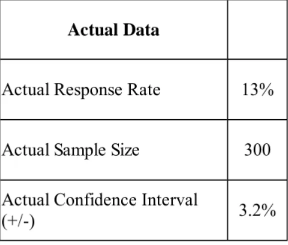 Figure 5: Post-audit Adjusted Metrics