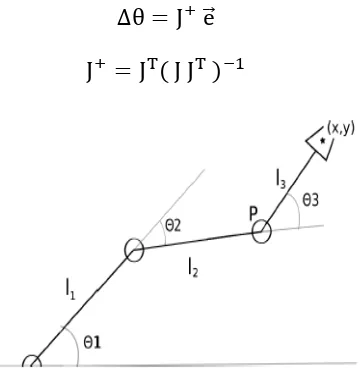 Fig. 2: 3R Planar Manipulator [14] 
