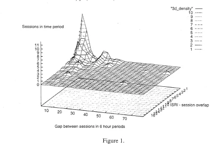 Figure 1. Were the information available anything other than course materials, for example general reference material, quite a different ISRI profile might be expected