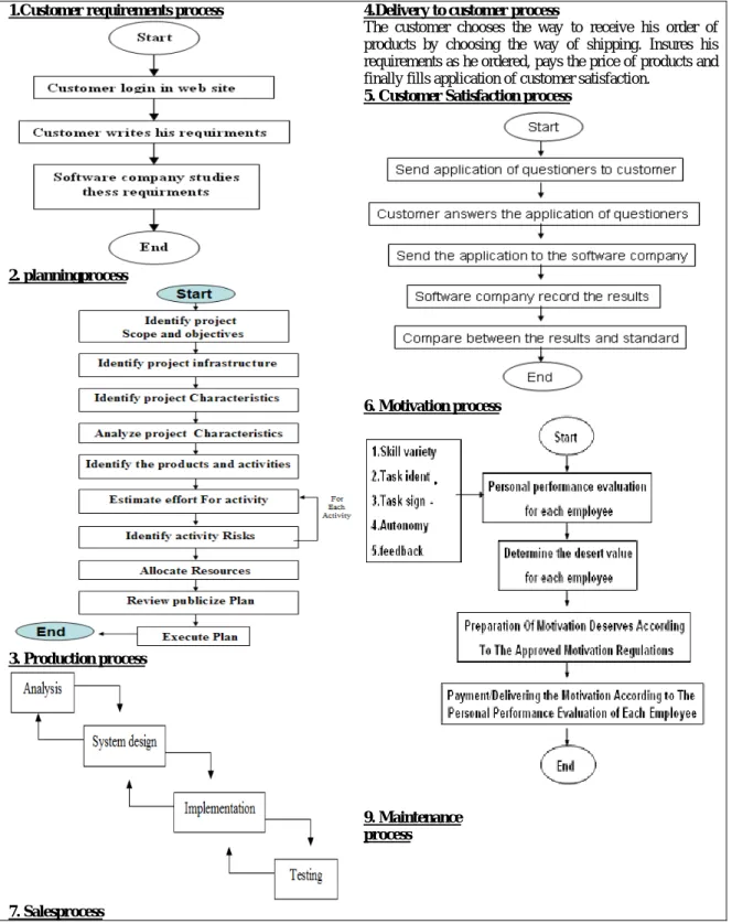 Table 1 Analysis of QMS 