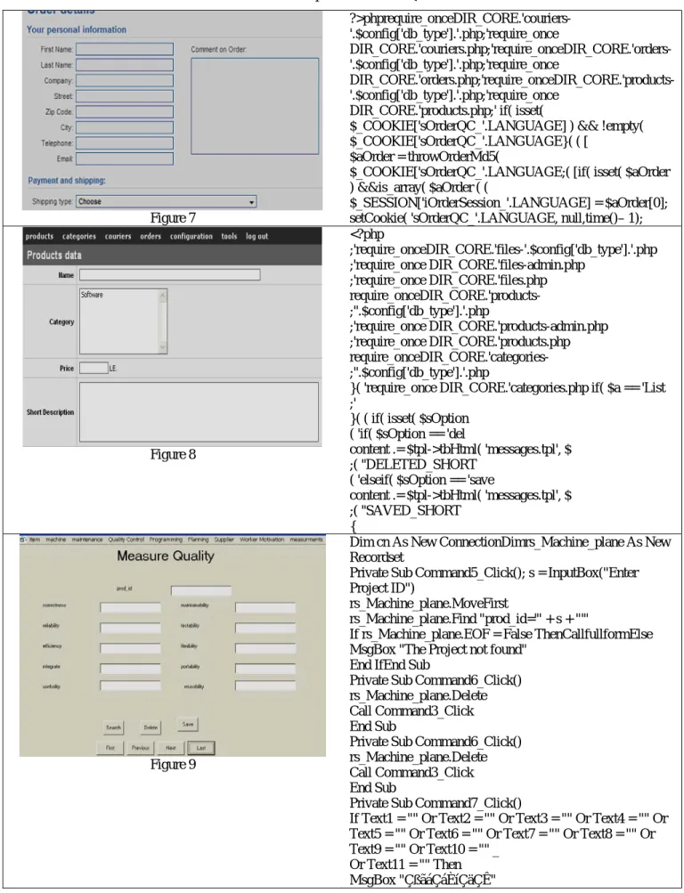 Table 2 Implementations of QMS  Figure 7  ?>phprequire_onceDIR_CORE.'couriers-'.$config['db_type'].'.php;'require_once  DIR_CORE.'couriers.php;'require_onceDIR_CORE.'orders-'.$config['db_type'].'.php;'require_once  DIR_CORE.'orders.php;'require_onceDIR_