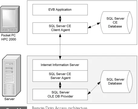 Figure 4.1 shows the RDA architecture, the key elements of which are