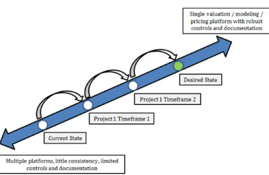 Figure 1: Actuarial Modeling Control Spectrum 