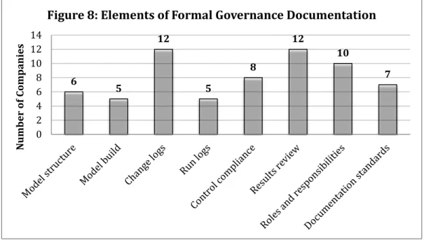 Figure 8: Elements of Formal Governance Documentation 