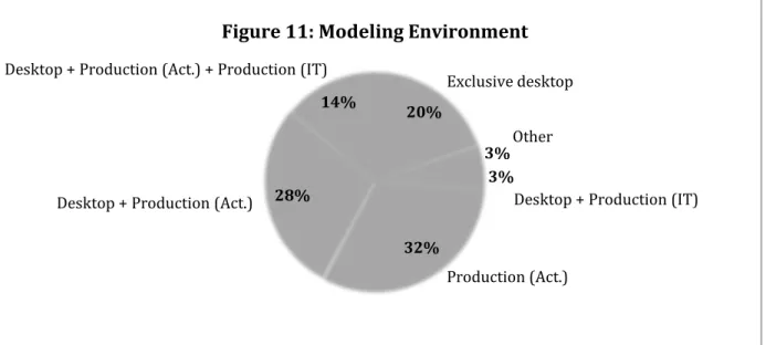 Figure 11: Modeling Environment  