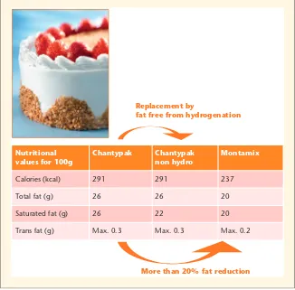 Figure 5. In each range of Puratos’ non-dairy creams (Chantypak, Ambiante topping,Festipak