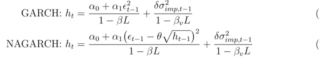 Table 7 reports the one-day ahead forecasting performance of alternative models. Under both GARCH and NAGARCH models, as suggested by R 2 , the narrowest CIV measure provides the most accurate out-of-sample one-day ahead forecasts for the full sample and h
