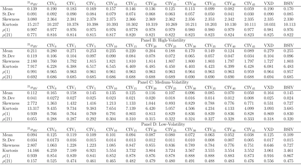 Table 3: Summary Statistics for Volatility Measures