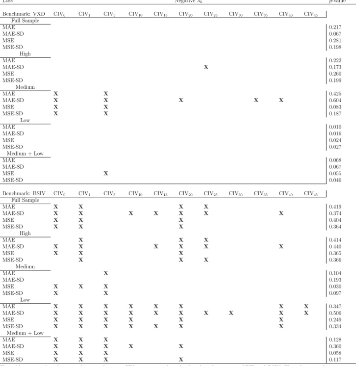 Table 5: Comparison with VXD and BSIV