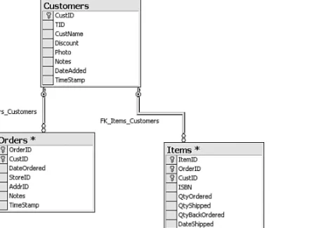 Figure 3.3 Defining multiple-column primary keys.