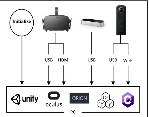 Figure 2: User Interface Hierarchy Flowchart 
