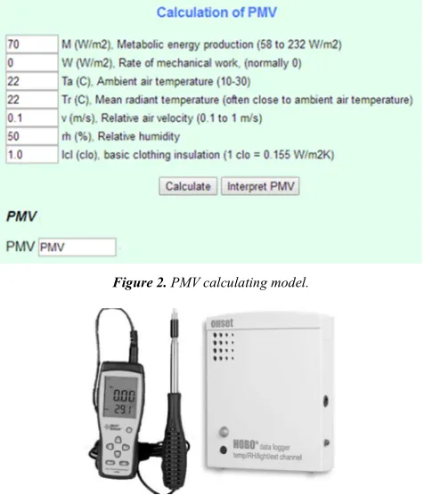 Figure 2. PMV calculating model. 